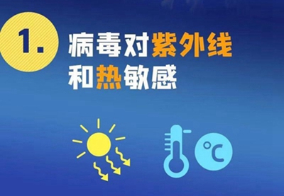 新型冠狀病毒來勢洶洶，紫外線殺毒必不可少！
