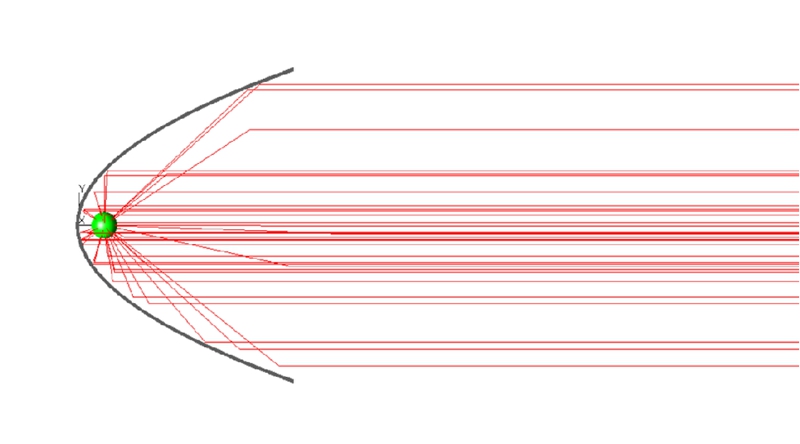 準(zhǔn)直太陽光模擬器如何準(zhǔn)確還原太陽光的光譜和傳播方向？